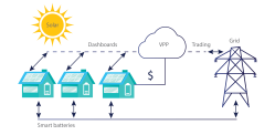 What Is a Virtual Power Plant - VPP? - Zero Emissions Solutions